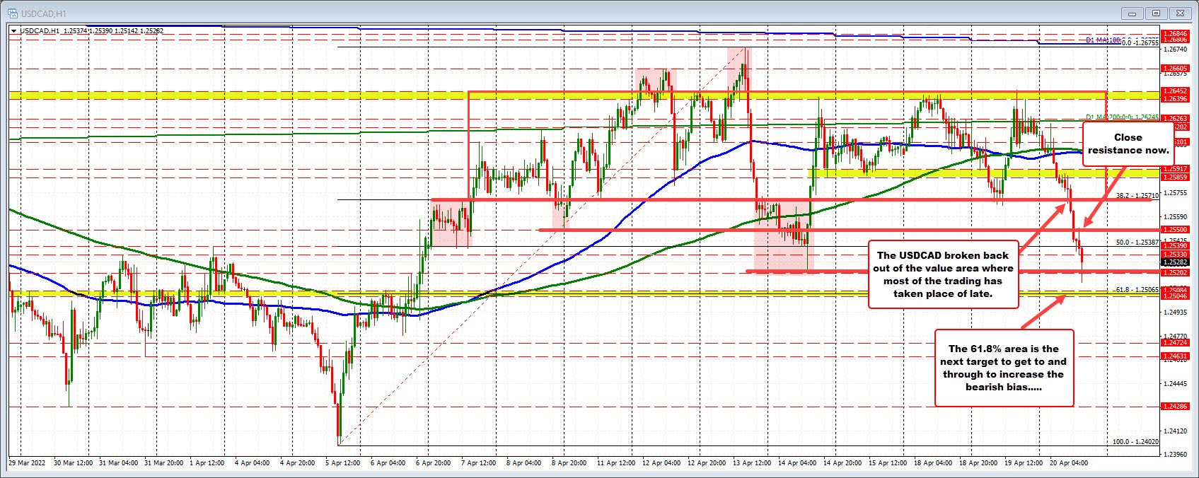 TODAY USDCAD ANALYSIS